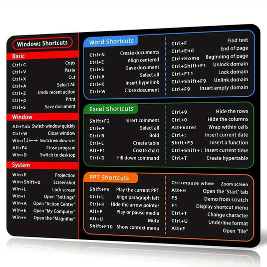 Mouse Pad with Word/Excel/Power Point Windows Shortcut Keys, Anti-Slip Design, Office Software Shortcuts Mousepad, Perfect for Office, Home, Gaming.